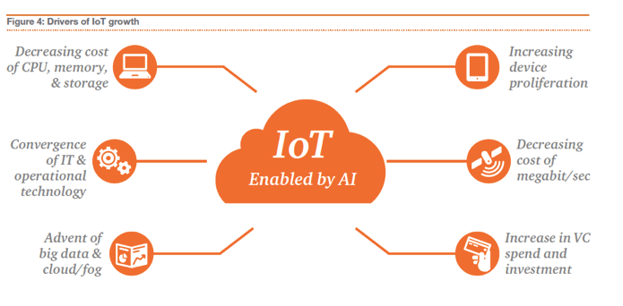 AI-Enabled IoT, What is it, an