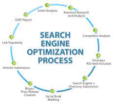 Search engine optimization tips and tricks